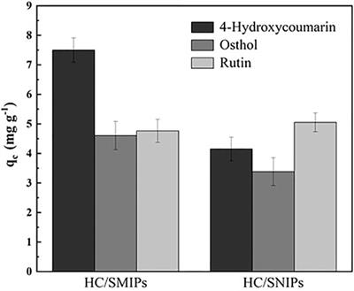 Magnetic Surface Molecularly Imprinted Polymer for Selective Adsorption of 4-Hydroxycoumarin